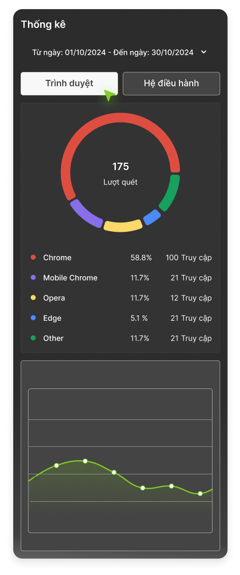 Statistic Preview