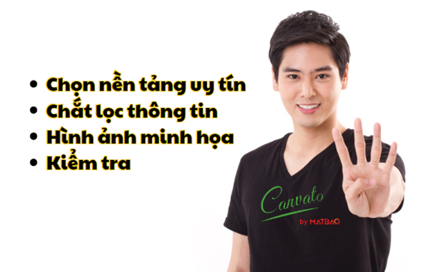 Luôn đảm bảo 4 điều này để e-card của bạn trở nên hoàn thiện